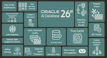 Oracle, yeni veri tabanı çözümleriyle büyük ölçekli şirketleri hedefliyor